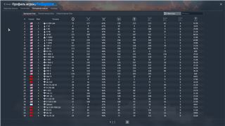 купить аккаунт War Thunder